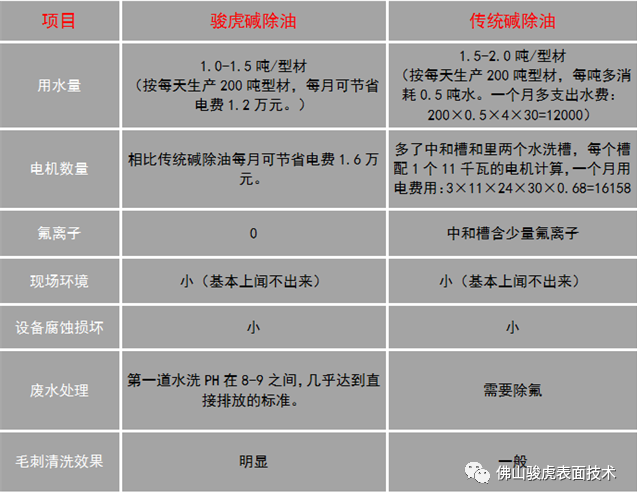 9U.COM九游体育（中国大陆）科技公司 | 9U.COM九游体育（中国大陆）科技公司工艺特点