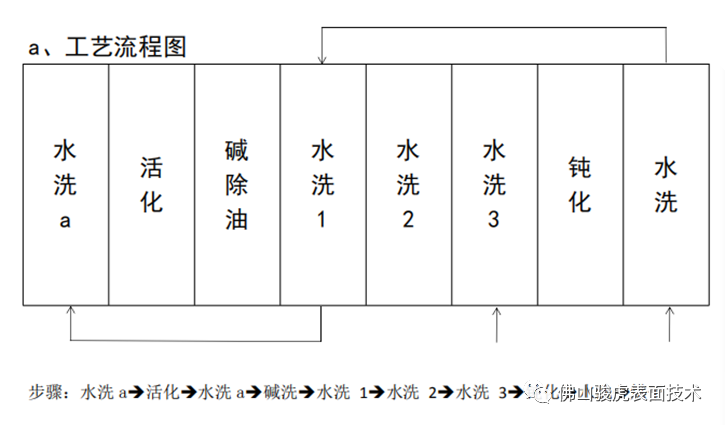 9U.COM九游体育（中国大陆）科技公司 | 9U.COM九游体育（中国大陆）科技公司工艺特点