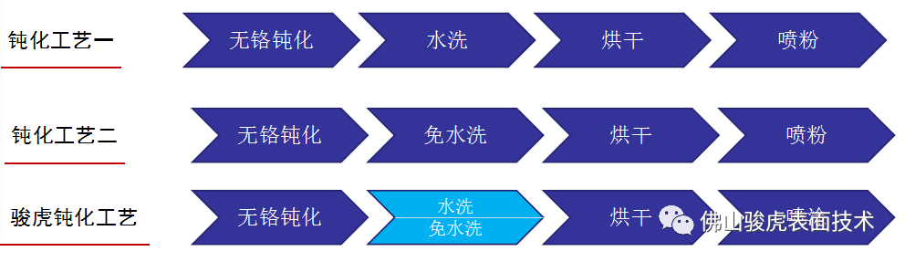 9U.COM九游体育(中国大陆)科技公司|铝合金型材—酸性除油无铬钝化技术