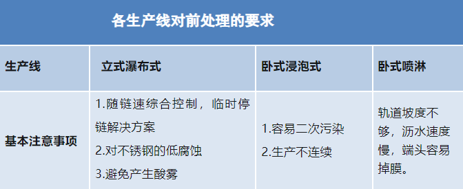 9U.COM九游体育(中国大陆)科技公司|铝合金型材—酸性除油无铬钝化技术